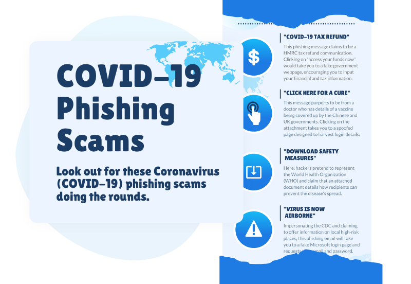 Coronavirus phishing infographic resource