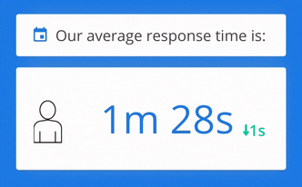Our avg. response time