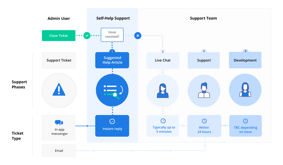 SLASupport Overview (1)