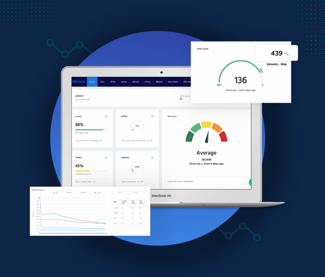 Security awareness tools